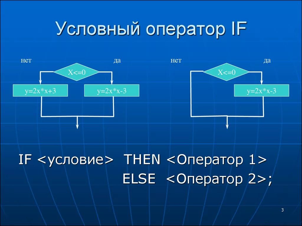 Какие существуют формы условного оператора. Условный оператор. Условный оператор схема. Конструкция условного оператора. Условный оператор Паскаль.