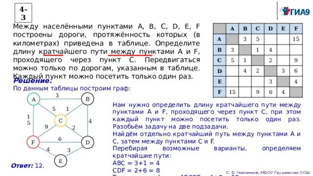 Километры между населенными пунктами