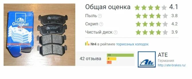 Тормозные колодки рейтинг качества. Колодки тормозные отечественные производители. Топ тормозных колодок. Популярные колодки бренды тормозные. Рейтинг производителей тормозных колодок.