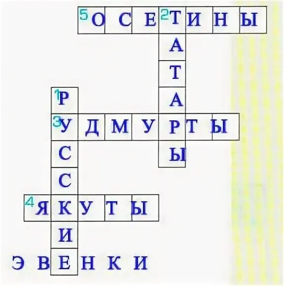 Кроссворд народы России. Кроссворд на тему народы России. Кроссворд по теме народы России. Кроссворд на тему коренные народы.