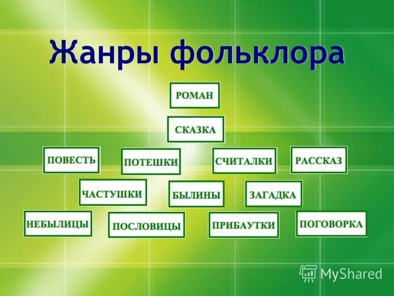 Какие. Жанры фольклора. Фольклор Жанры фольклора. Жанры музыкального фольклора. Фольклорные Жанры в литературе.