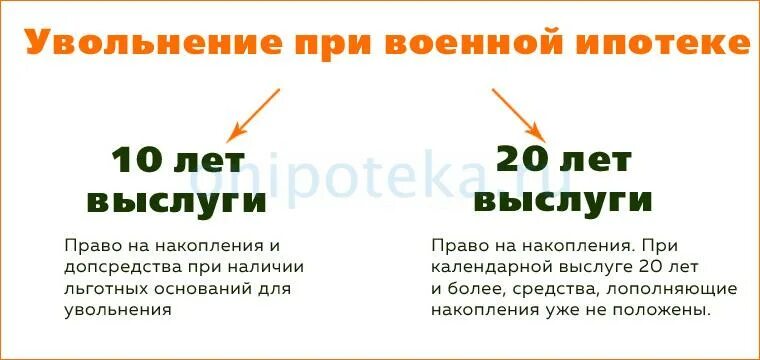 Военная ипотека при увольнении. Военная ипотека при увольнении после 20 лет выслуги. Военная ипотека и увольнение. Военная ипотека по выслуге лет военнослужащим. Уволить военного пенсионера