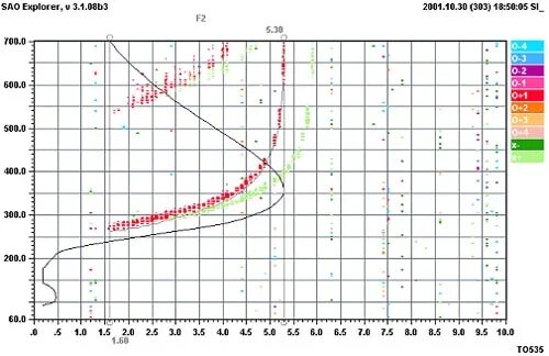 ионограмма анализ. ионограмма крови. ионограмма наклонного зондирования. норма ионограммы крови. ионограмма норма.