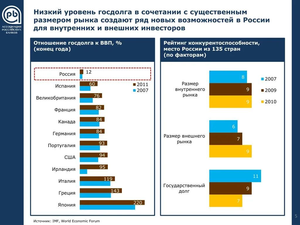 10 факторов россии. Размеры рынков в России. Размер рынка страны это. Размер рынка в экономике. Размер рынка зависит от.