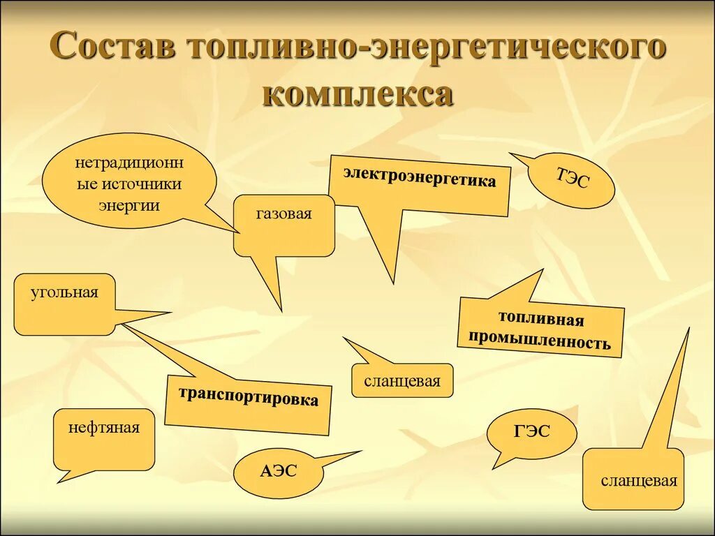 Топливно-энергетический комплекс угольная география 9. Тэк угольная промышленность. Угольная промышленность 9 класс. Топливно энергетический комплекс угольная промышленность 8 класс. Угольная промышленность.
