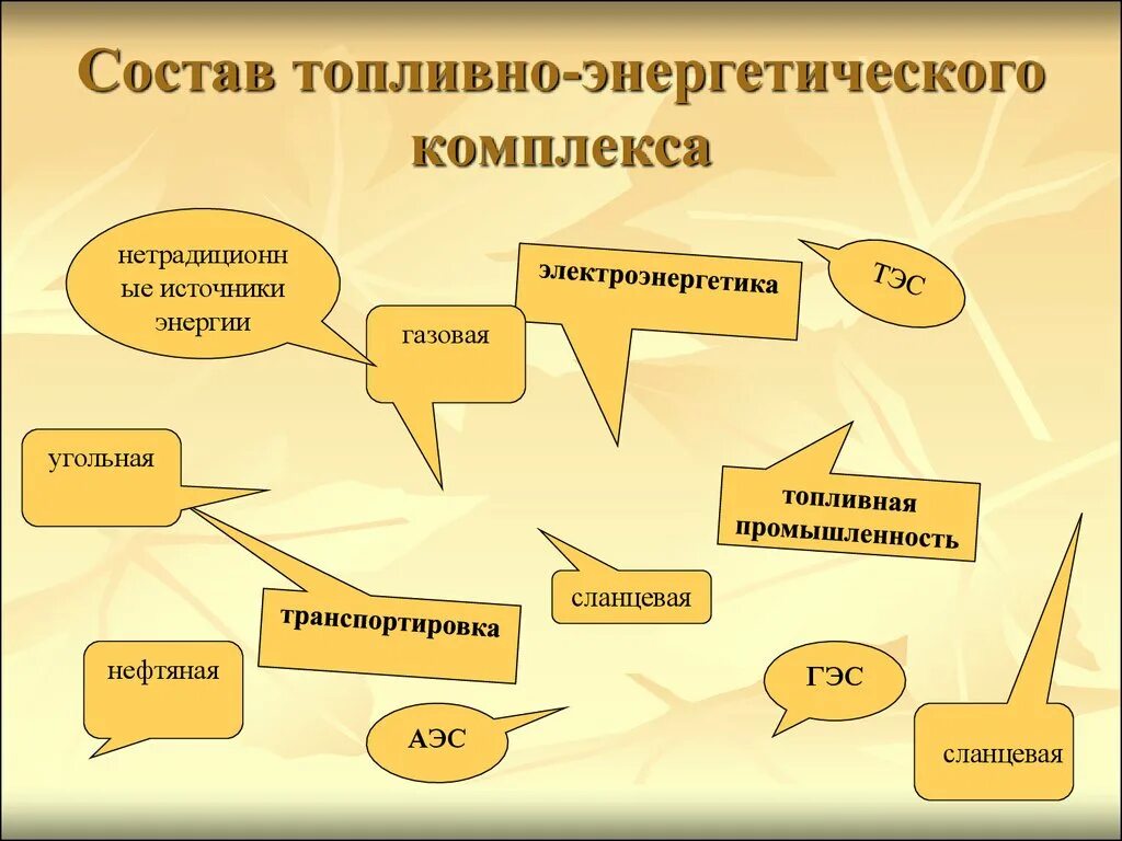 Топливная промышленность.Электроэнергетика. Кластер ТЭК. Состав топливной промышленности. Кластер на тему нефтяная промышленность.