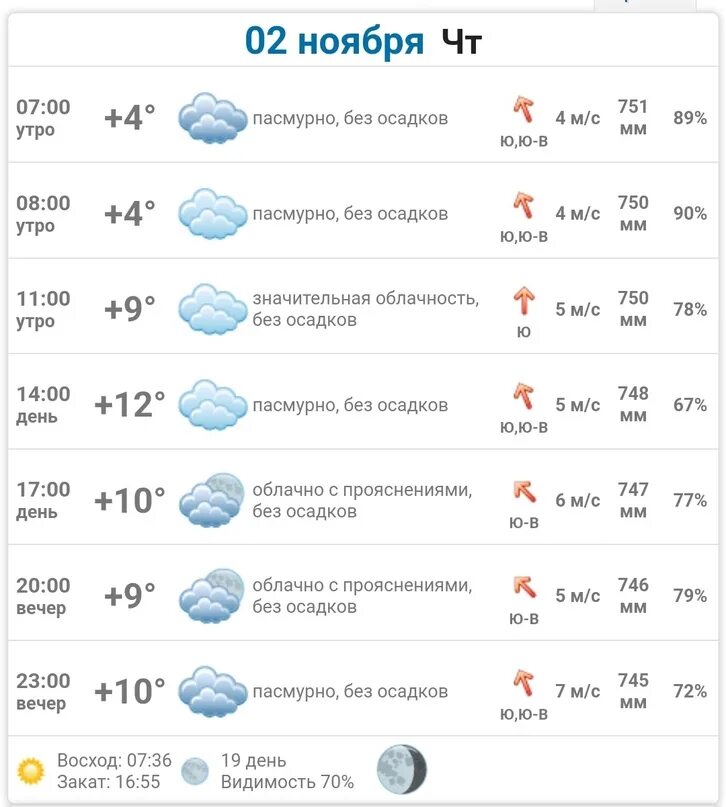 Погода в саках на май 2024. Какая погода была в октябре. Погода в саках на май 2024. Погода в саках на сегодня. Погода в крыму сейчас.