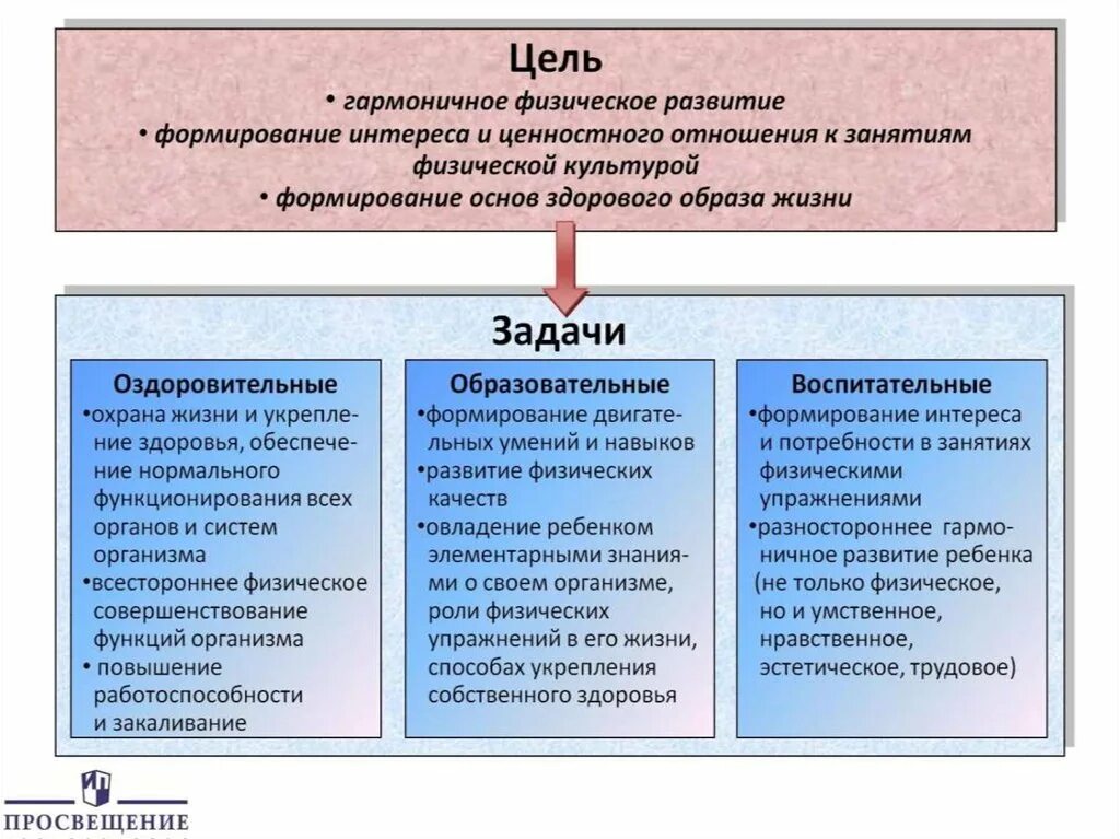 Образовательные задачи в средней группе