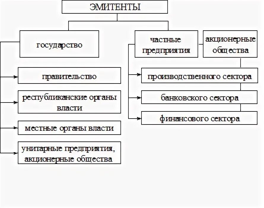 Эмитент займов