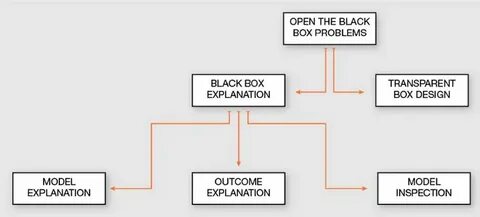 Box problems