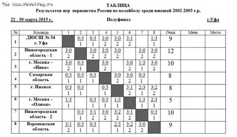 Календарь игр волейбола
