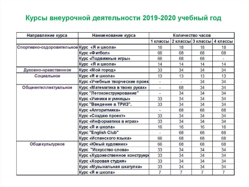 Темы классных часов 9 класс 2023