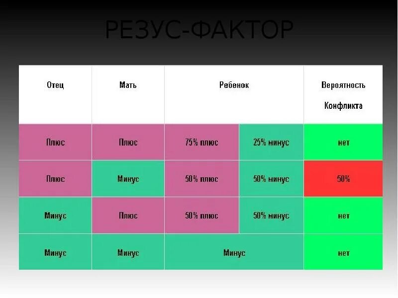 Конфликт по группе крови. Группа крови резус конфликт. Вероятность резус конфликта по группе крови. Таблица конфликтов по группе крови.