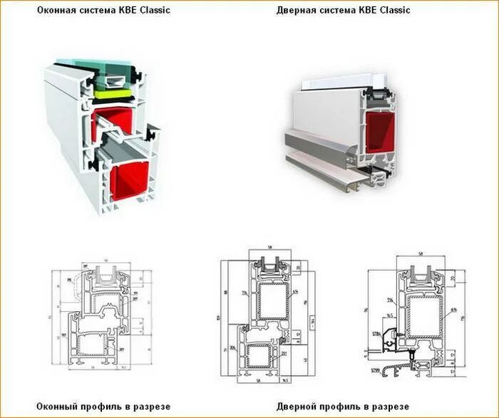 ПВХ профиль дверной KBE 58. Дверной профиль КБЕ 70. Профиль KBE 70 дверной чертеж. Профиль КБЕ 58 дверной. Входной профиль пвх