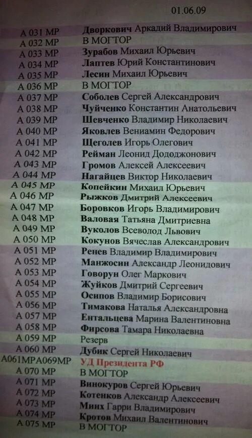 Таблица номеров АМР. Список номеров АМР 97. Таблица соответствия номеров АМР. Таблица номеров АМР 97.