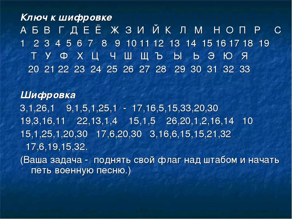 Модуль шифрования урок цифры. Зашифровать фразу. Зашифрованное слово в цифрах. Зашифрованное послание для детей. Зашифрованное послание в цифрах.