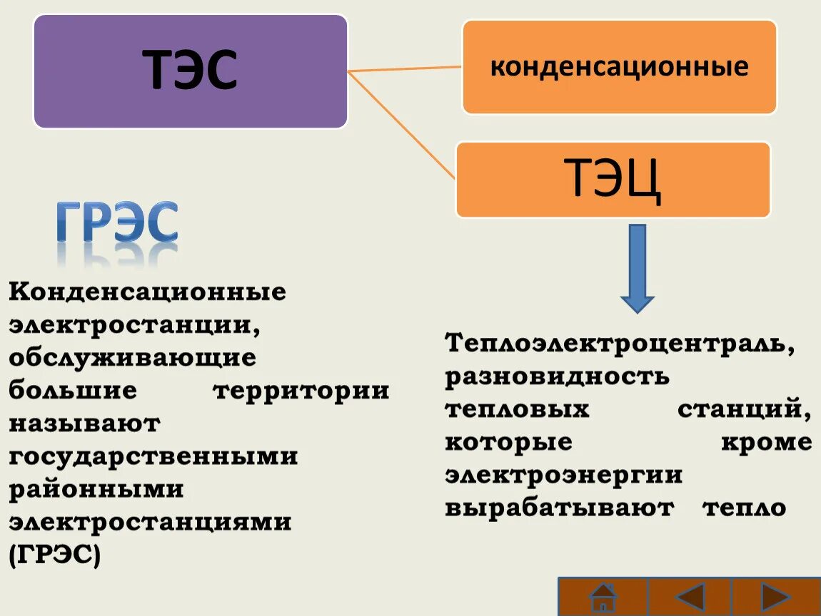 Установите соответствие страны тип электростанций. Конденсационная электростанция. ТЭС. Устройство тепловых электростанций. ТЭС расшифровка.