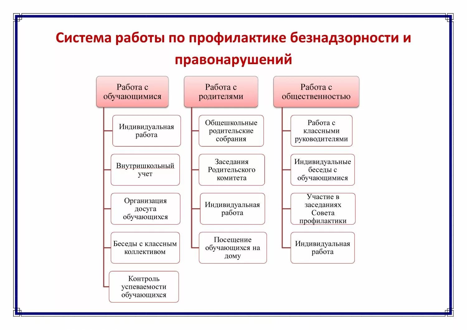 Современные формы профилактической работы