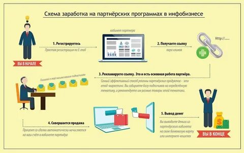 Заработок в интернете приложения