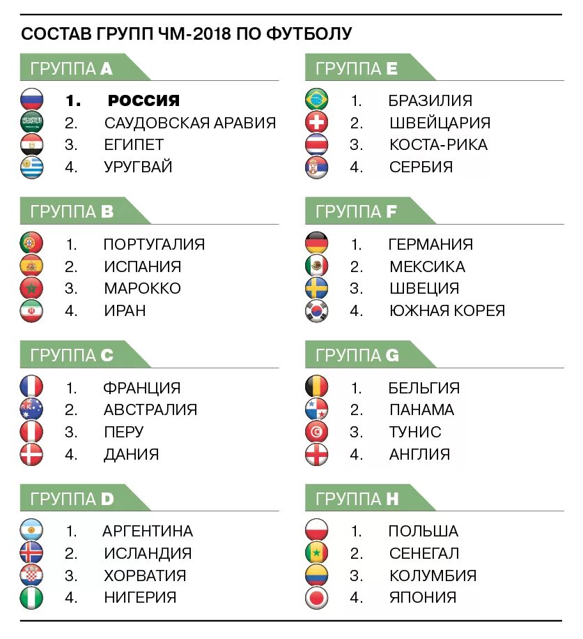 ЧМ по футболу 2018 турнирная таблица групповой этап. Группа России на ЧМ 2018.