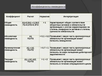 Коэффициенты нормативы платы
