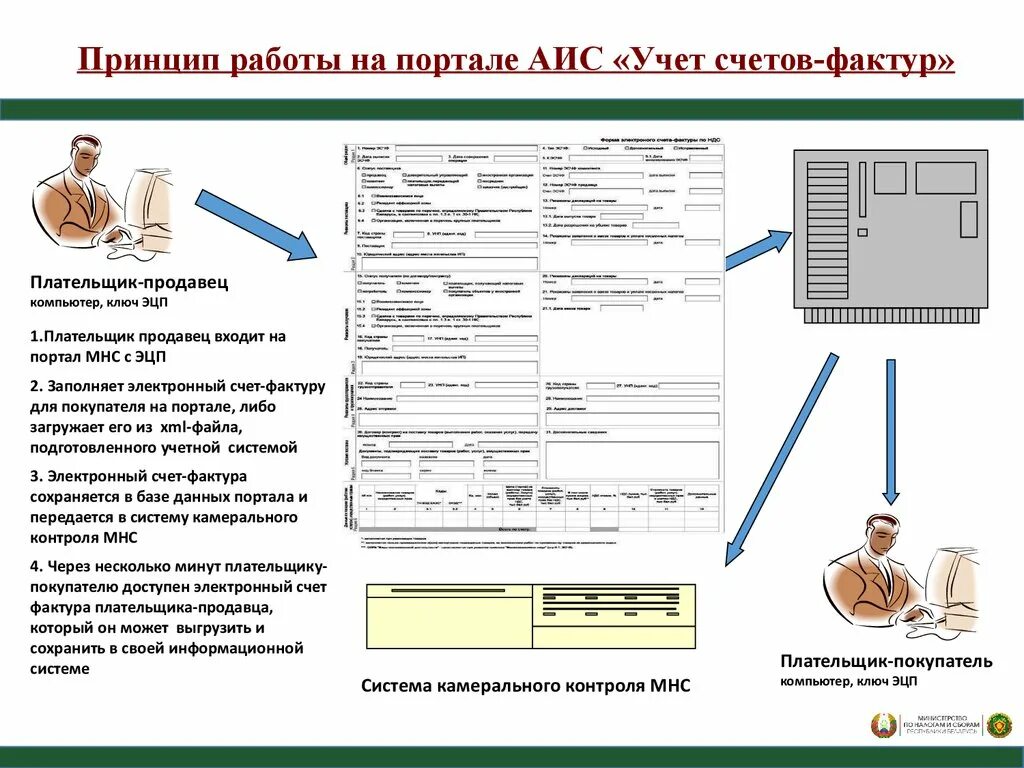 Аис сведения. АИС учета. АИС принцип работы. АИС учета сведения. АИС учета электромонтажных работ пример.