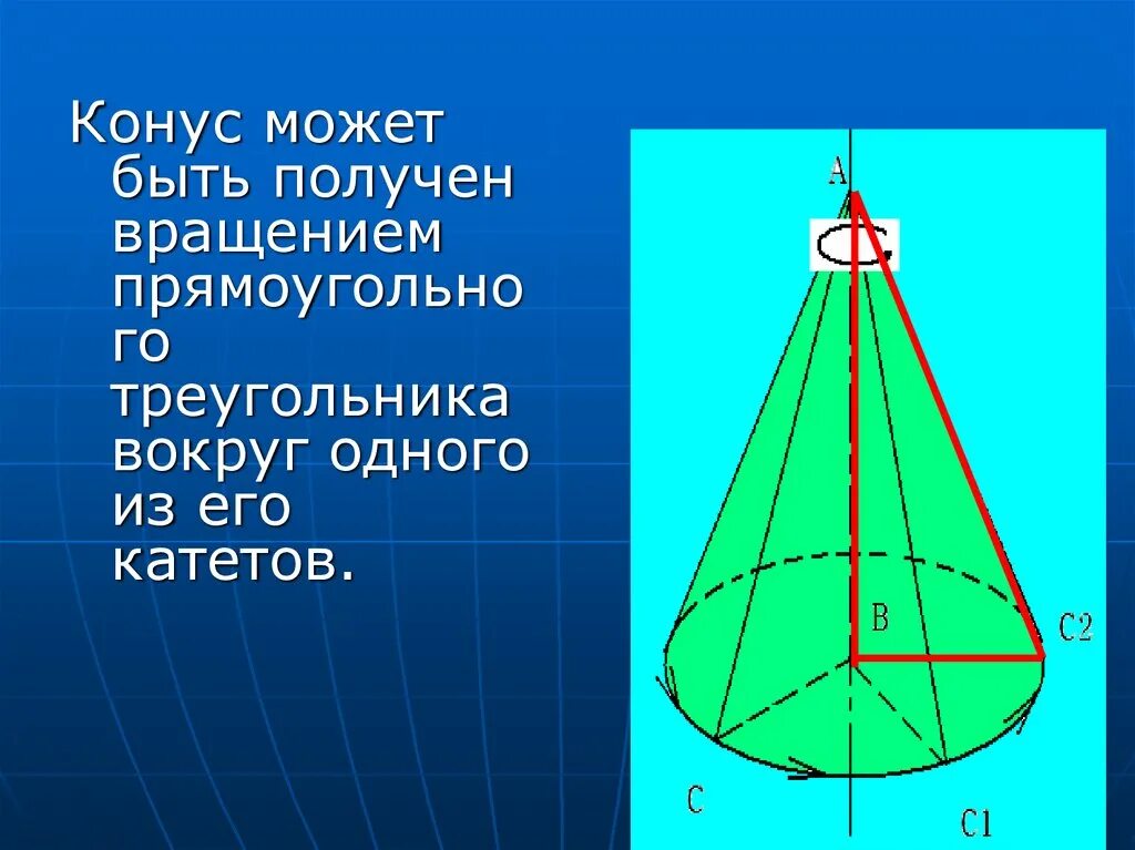 Конус получается вращением прямоугольного треугольника вокруг