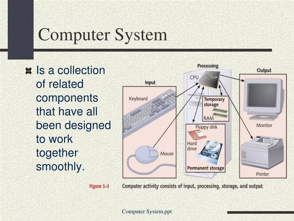 Computer Systems презентация. Network Systems презентация. Компьютер POWERPOINT. Computers топик. Computing system