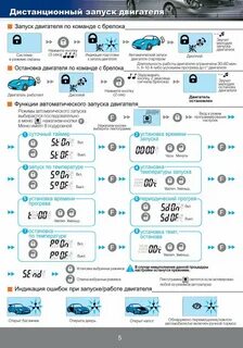 Как заводить машину с телефона
