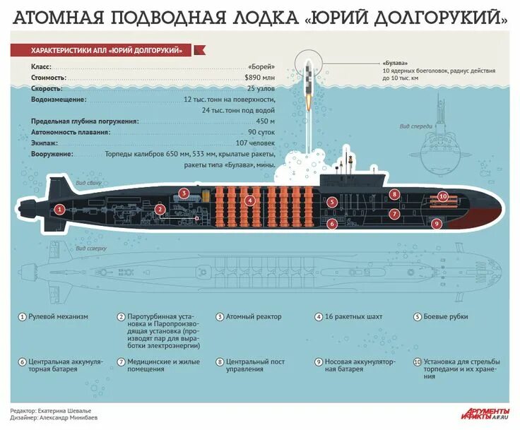 Р-30 булава схема. 3 подводная лодка. Подводные лодки проекта 885 «ясень». Апл акула характеристики. Подводные лодки проекта 885 «ясень».