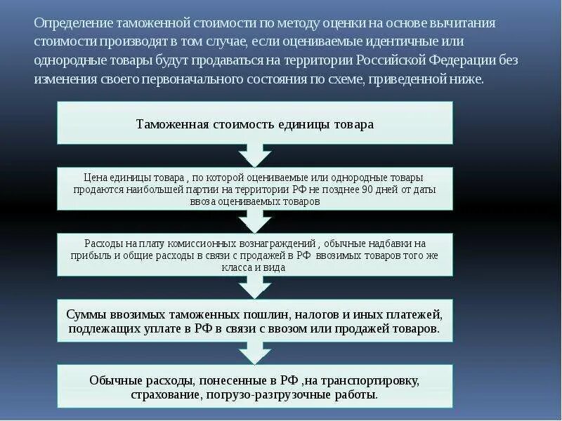 Методы оценки таможенной стоимости товаров. Методы определения таможенной стоимости. Методов оценки таможенной стоимости товаров,. Таможенная стоимость и методы ее определения.