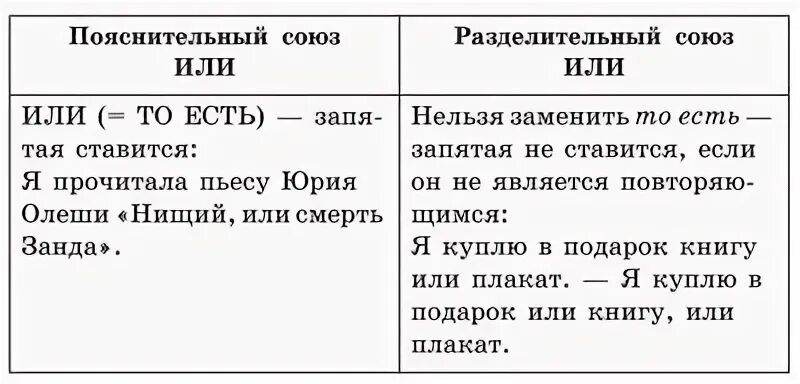 Пояснительный Союз примеры. Пояснительные Союзы. Сочинительный пояснительный Союз. Пояснительная это. Союзы пояснения