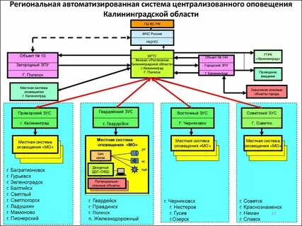 Муниципальная система оповещения