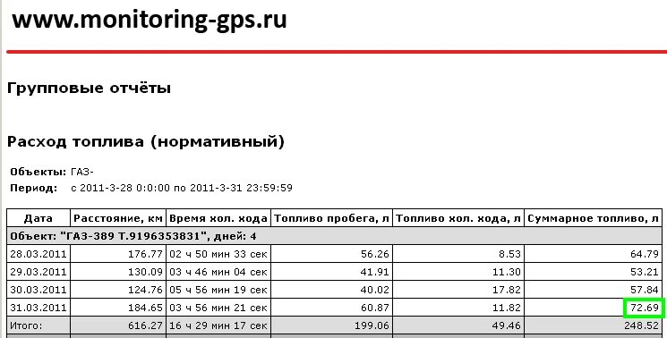 Расход дизеля в час. Расход топлива на холостом ходу в час. Расход бензина на газели на холостом ходу. Расход топлива КАМАЗ на холостом ходу. Расход топлива двигателя КАМАЗ 740 на холостом ходу.