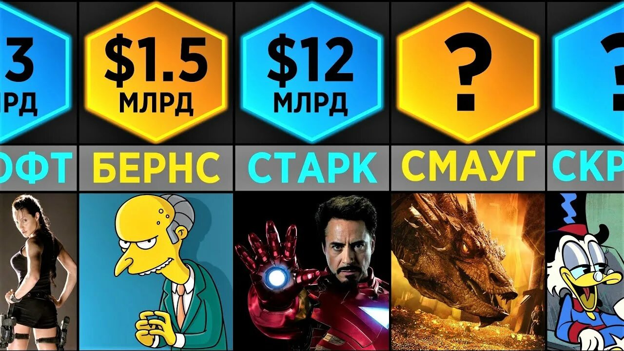 Какой самый богатый персонаж. Самые богатые персонажи. самые богатые вымышленные персонажи. самый богатый вымышленный персонаж. самые богатые вымышленные персонажи forbes 2025.