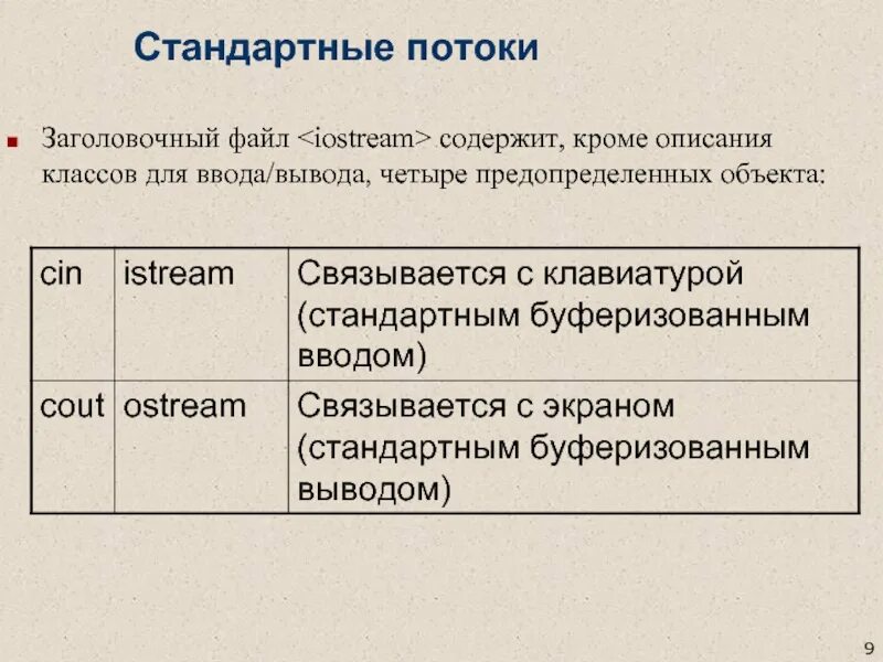 Стандартные потоки. Стандартный поток ввода. Заголовочные файлы. Стандартный поток вывода.