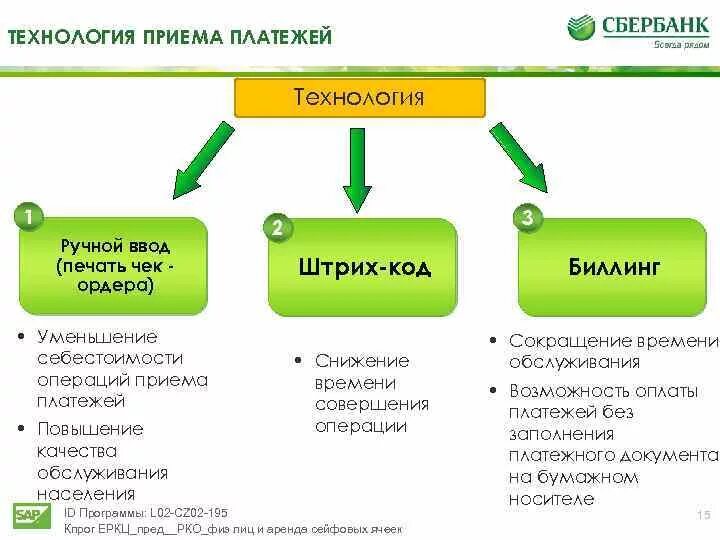 Организация приема платежей. Прием платежей. Способы принятия оплаты. Каталог приёмы плотижей. Что такое прием оплаты по физ лицам.