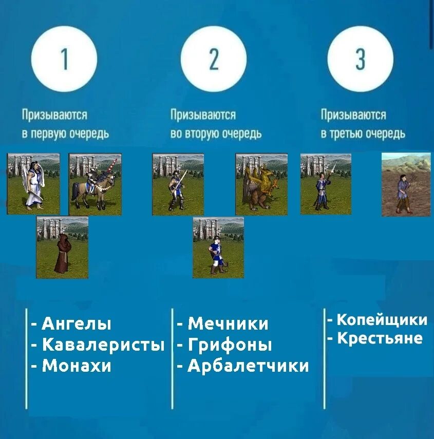 Вторая волна кто будет призван. Порядок призыва. Таблица очередности мобилизации. Таблица призыва мобилизации. Этапы призыва при мобилизации.