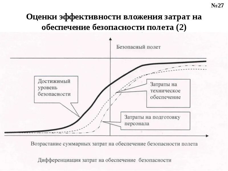 Безопасность через эффективность