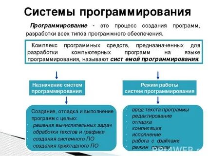 Система программирования это комплекс программных
