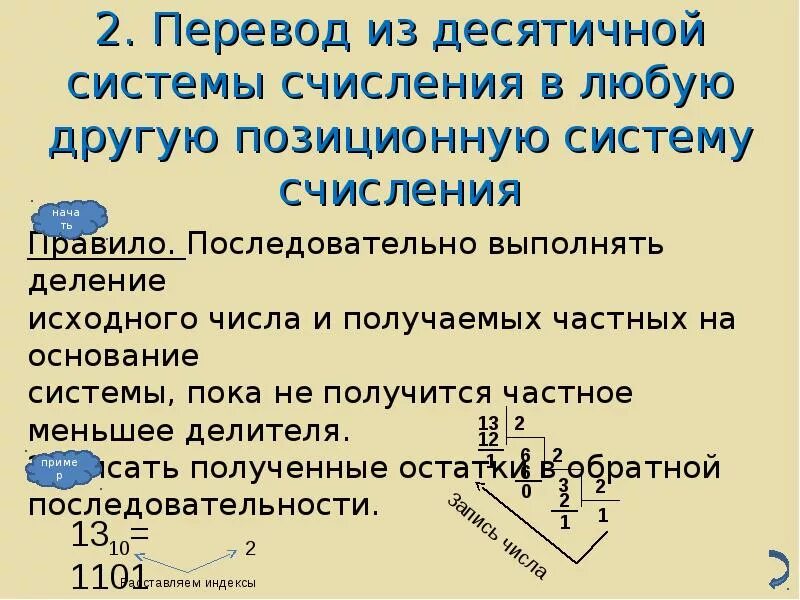 Алгоритм перевода чисел в десятичную систему. Перевод из десятичной системы счисления в любую другую. Перевод изьдесчтичной системы. Как перевести из десятичной в любую систему счисления. Из любой системы в десятичную.