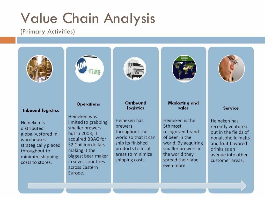 What is on chain analysis. Value chain analysis. value chain example. value chain analysis explained. value network.