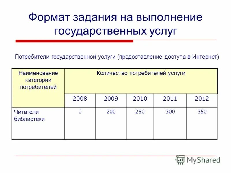 формат заданий. презентация вопрос ответ. рекомендации по составлению тестовых заданий. формат заданий.