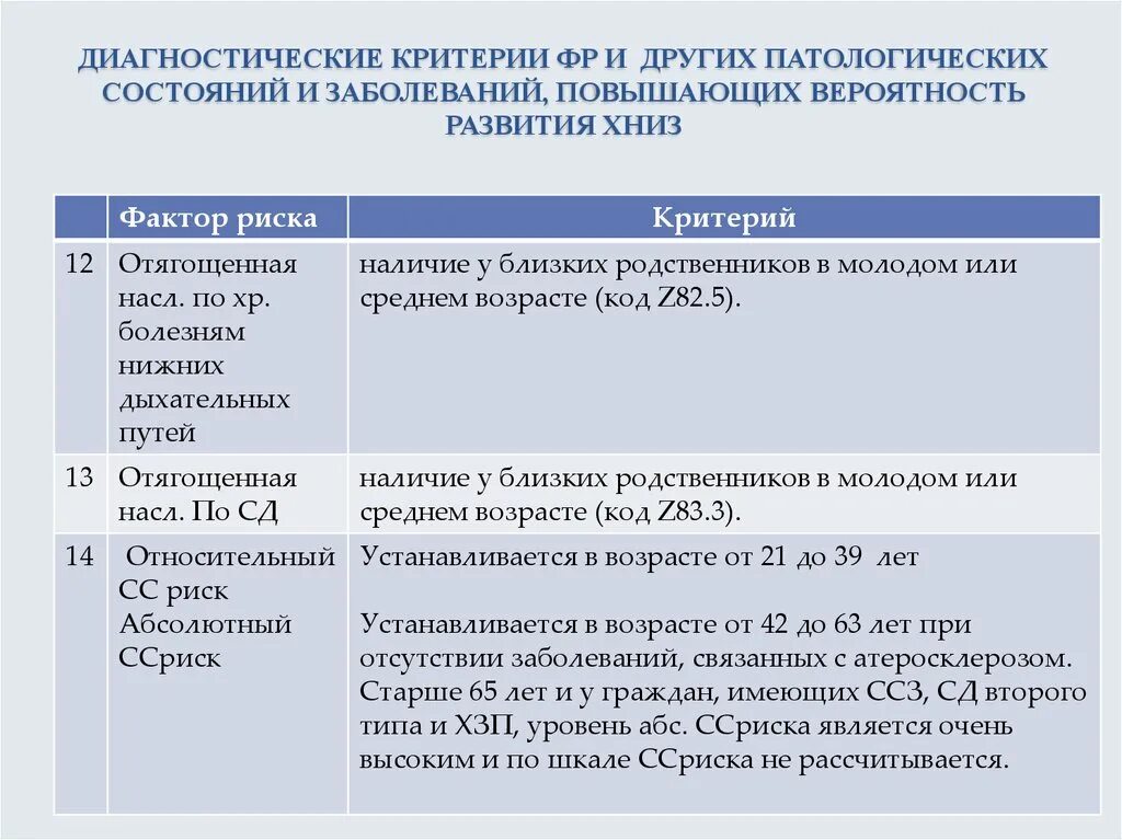 Диагностические критерии заболеваний. Диагностические критерии факторов риска заболеваний. Диагностические критерии факторов риска развития ХНИЗ. Диагностические критерии фр ХНИЗ. Критерии факторов риска хронических неинфекционных.