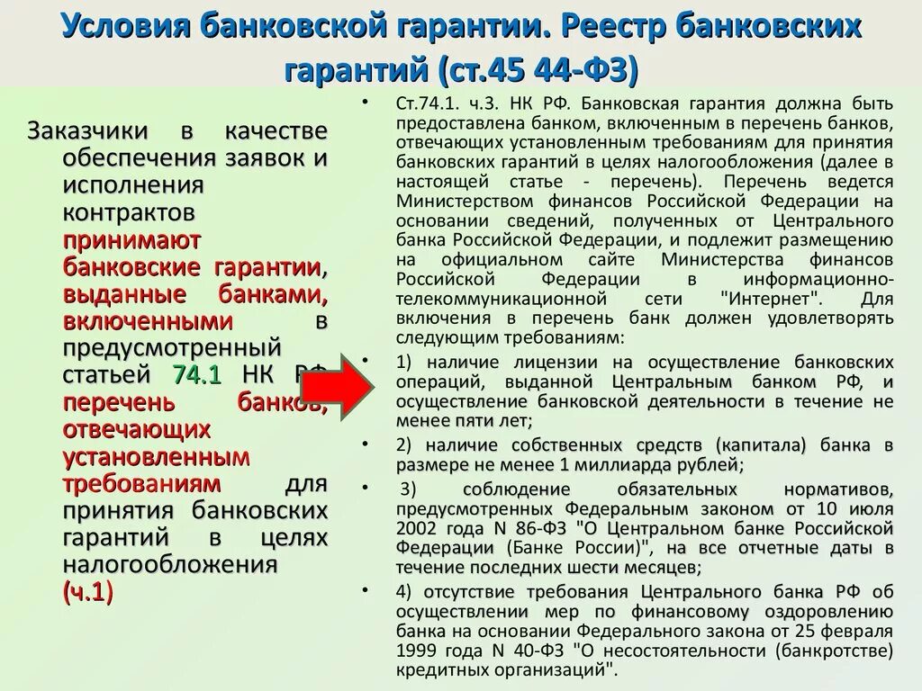 Банковская гарантия рф. Условия требования банковской гарантии. Требование по банковской гарантии. Банковская гарантия исполнения условий. Банковская гарантия 44 ФЗ.