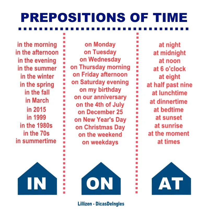 On saturday afternoon. Prepositions of time in on at правило. Prepositions of time в английском языке. Prepositions of time правило. Предлоги on in at preposition of time.