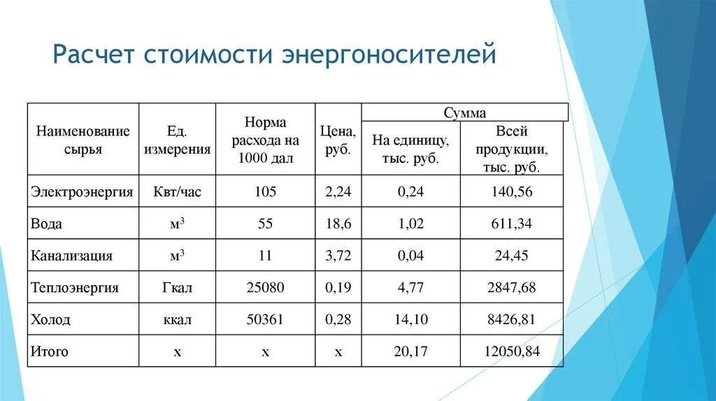 Квт ч в мвт ч. Формула КВТ тепловой энергии в Гкал. Единицы измерения тепловой энергии Гкал. Таблица перевода тепловой энергии. Перевести КВТ В Гкал тепловой энергии.