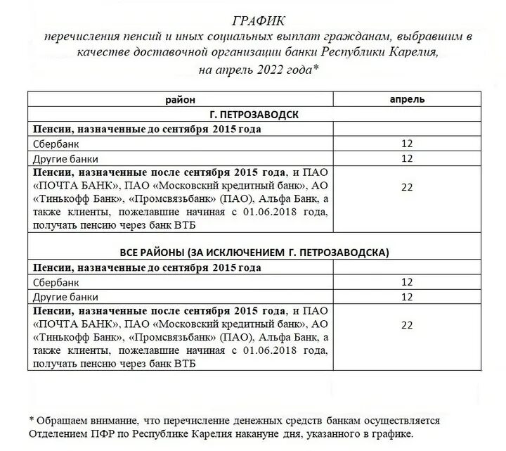 График перечисления пособий на 2025 График перечисления пособий на 2025