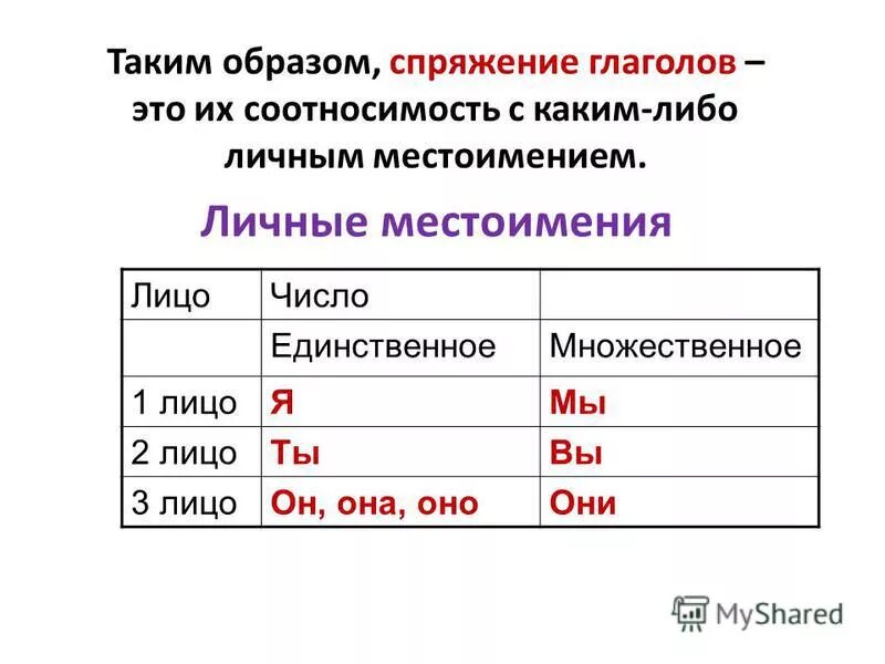 Какие окончания у 2 лица. Спряжение глаголов с местоимениями. Личные местоимения и спряжение глагола. Личные формы глагола 2 спряжения. Глаголы 1 спряжения 2 лица.