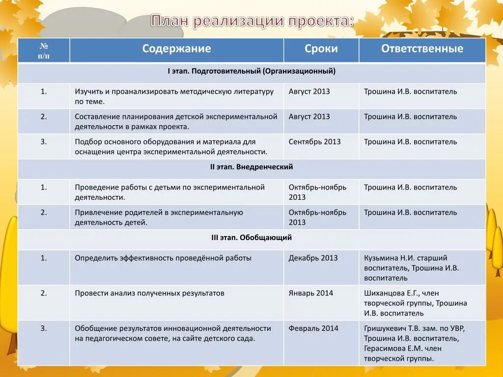 Подготовительный этап мероприятия. План реализации проекта. Планирование этапов реализации проекта. План работы по реализации проекта. План реализации проекта пример.